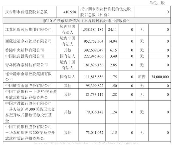 孙飘扬敲钟:恒瑞医药上市募资近百亿 中国最牛医药夫妻档齐聚港股