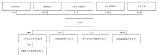 孙飘扬敲钟:恒瑞医药上市募资近百亿 中国最牛医药夫妻档齐聚港股