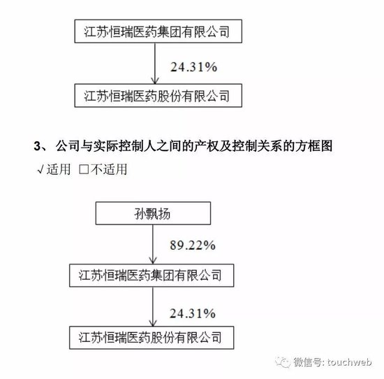 孙飘扬敲钟:恒瑞医药上市募资近百亿 中国最牛医药夫妻档齐聚港股