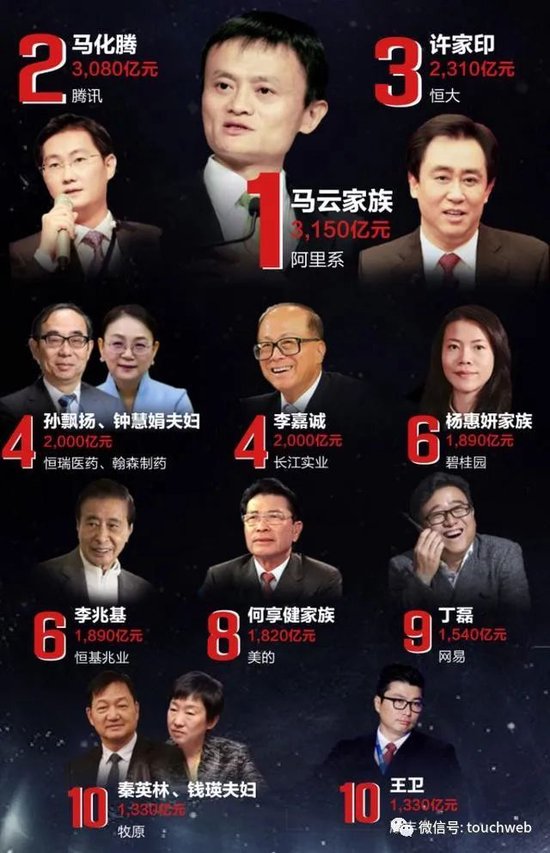 孙飘扬敲钟:恒瑞医药上市募资近百亿 中国最牛医药夫妻档齐聚港股