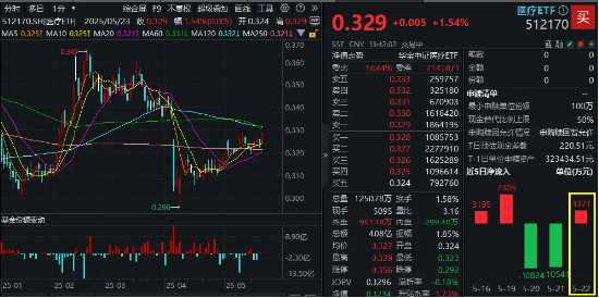 大新闻!顶流大V时隔2年再度发车医疗!你跟了吗?