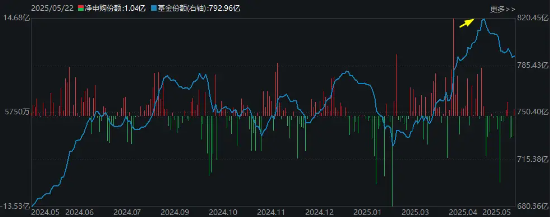 大新闻!顶流大V时隔2年再度发车医疗!你跟了吗?
