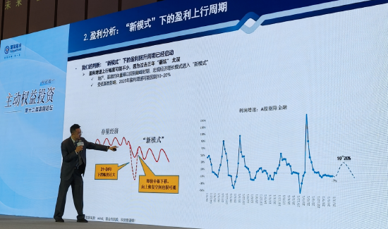 富国基金陈杰:盈利回升周期已经启动,2025年盈利增速可能回到10%至20%