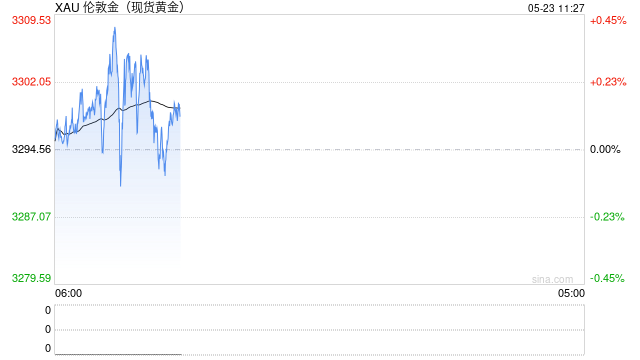 美债问题有出路吗？高盛交易员：有三条路，黄金和数字币已经体现了
