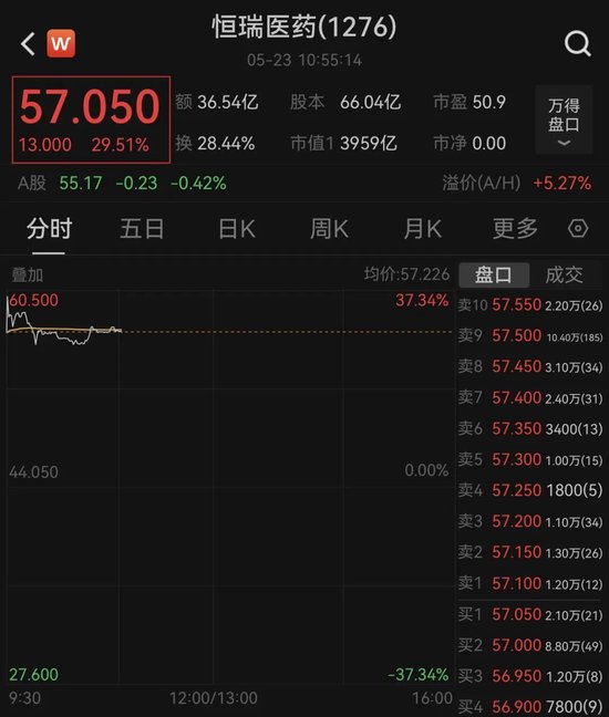 又一只A+H股来了！牛股标准“三件套”：顶格定价、超额认购、开盘大涨！
