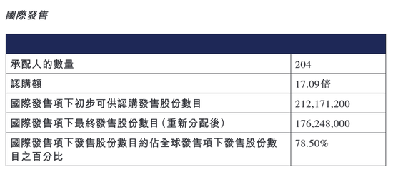 又一只A+H股来了！牛股标准“三件套”：顶格定价、超额认购、开盘大涨！