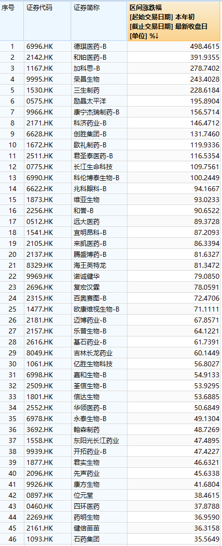 又一只A+H股来了！牛股标准“三件套”：顶格定价、超额认购、开盘大涨！