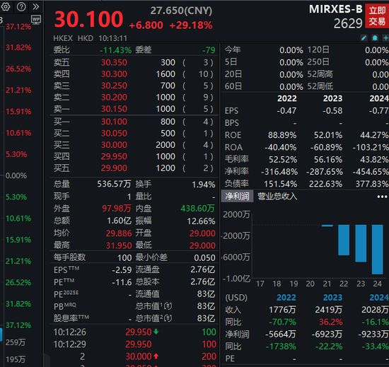又一只A+H股来了！牛股标准“三件套”：顶格定价、超额认购、开盘大涨！