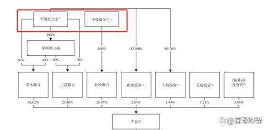 周六福港股IPO：依赖加盟模式 上市前夕分红