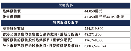 又一只A+H股，恒瑞医药来了！牛股标准“三件套”：顶格定价、超额认购、开盘大涨！