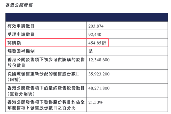 又一只A+H股，恒瑞医药来了！牛股标准“三件套”：顶格定价、超额认购、开盘大涨！