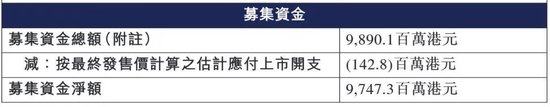 又一只A+H股，恒瑞医药来了！牛股标准“三件套”：顶格定价、超额认购、开盘大涨！