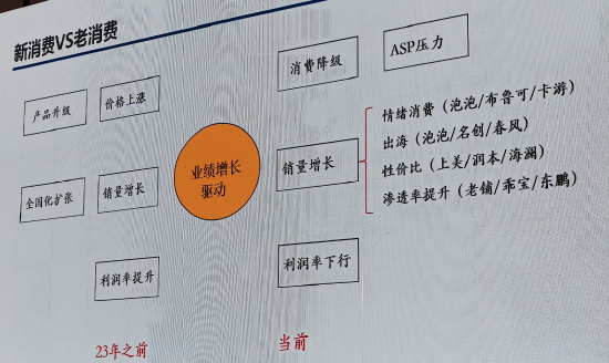 富国基金周文波:A股港股大消费反击,寻找景气成长的好生意好公司,老消费估值已有吸引力但机会仍需等待
