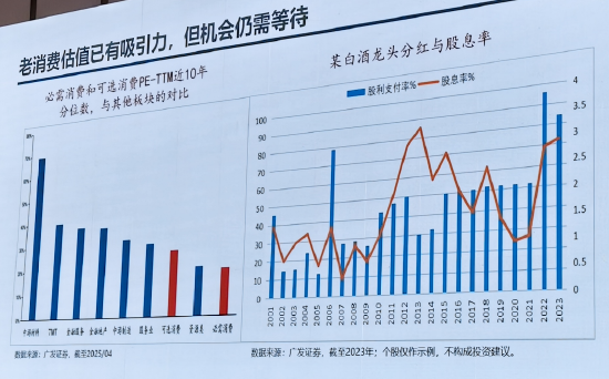 富国基金周文波:A股港股大消费反击,寻找景气成长的好生意好公司,老消费估值已有吸引力但机会仍需等待