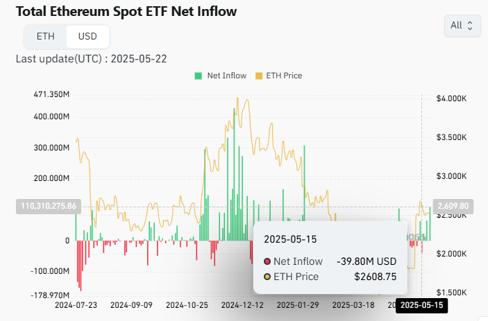 “万亿美元安全计划”!以太坊要做“未来的结算层”,目标直指“现实资产代币化(RWA)”
