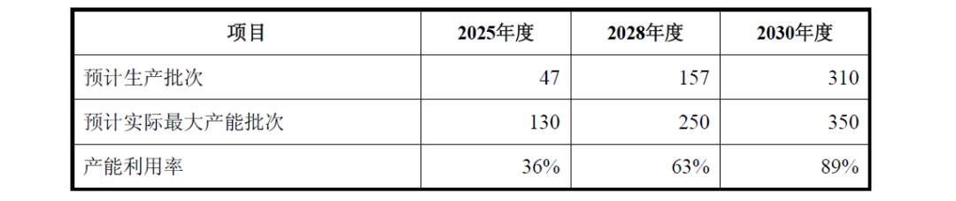 聚焦迈威生物回复监管问询：以“时间换空间”，可破解现金流风险？