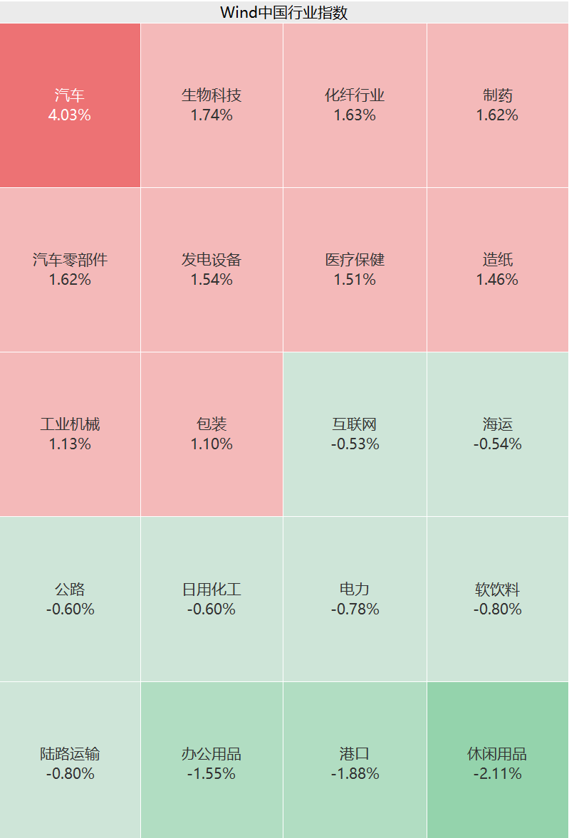 2400亿大白马，突然涨停！