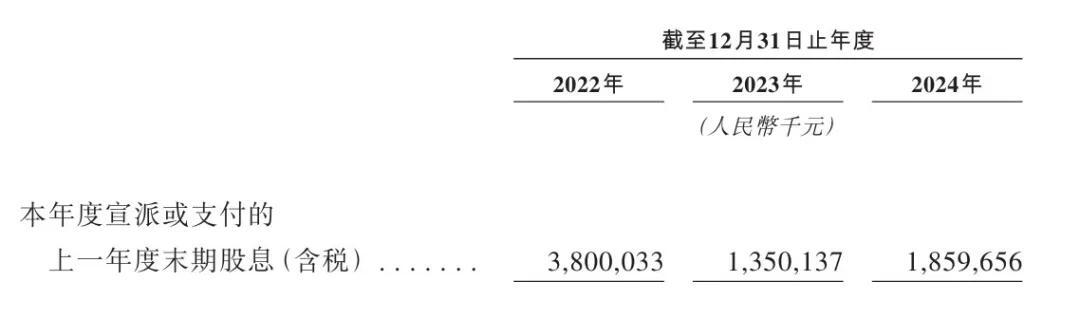 三一重工冲刺港股:年营收784亿 派息30亿 梁稳根控制32%股权