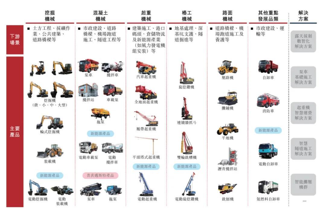 三一重工冲刺港股:年营收784亿 派息30亿 梁稳根控制32%股权