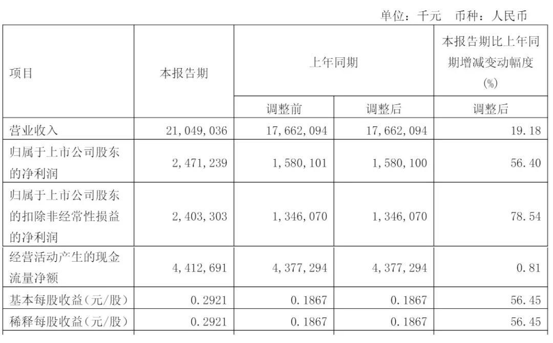三一重工冲刺港股:年营收784亿 派息30亿 梁稳根控制32%股权
