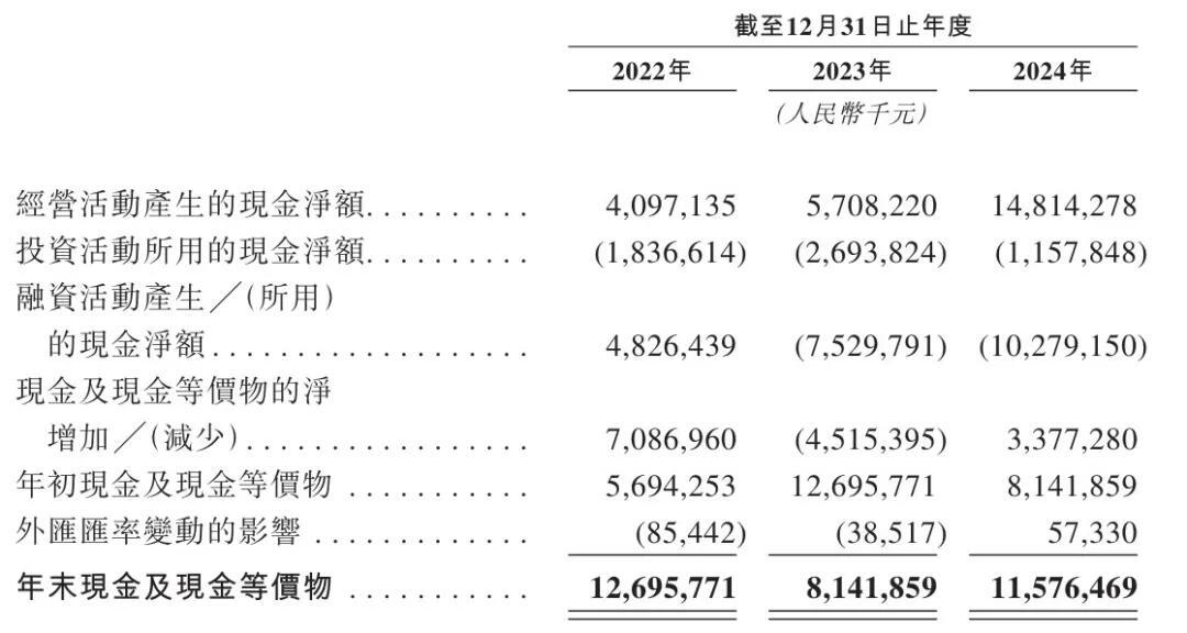 三一重工冲刺港股:年营收784亿 派息30亿 梁稳根控制32%股权