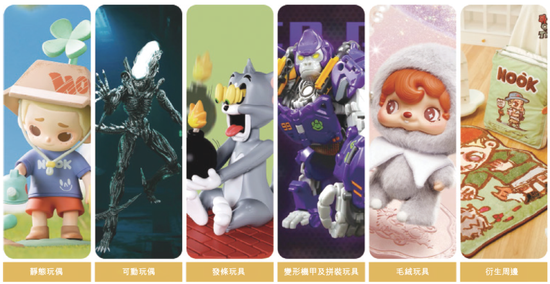 52TOYS 乐自天成,中国领先的IP玩具公司,递交IPO招股书,拟赴香港上市