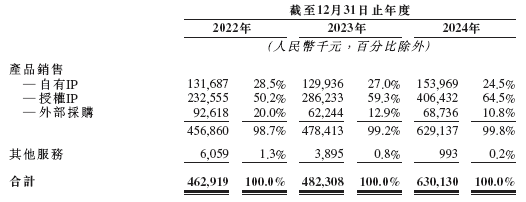52TOYS 乐自天成,中国领先的IP玩具公司,递交IPO招股书,拟赴香港上市