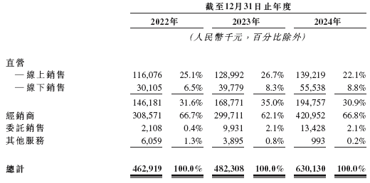 52TOYS 乐自天成,中国领先的IP玩具公司,递交IPO招股书,拟赴香港上市