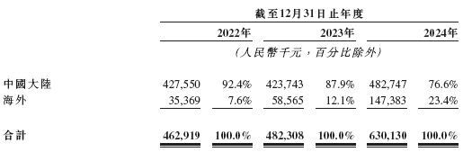 52TOYS 乐自天成,中国领先的IP玩具公司,递交IPO招股书,拟赴香港上市
