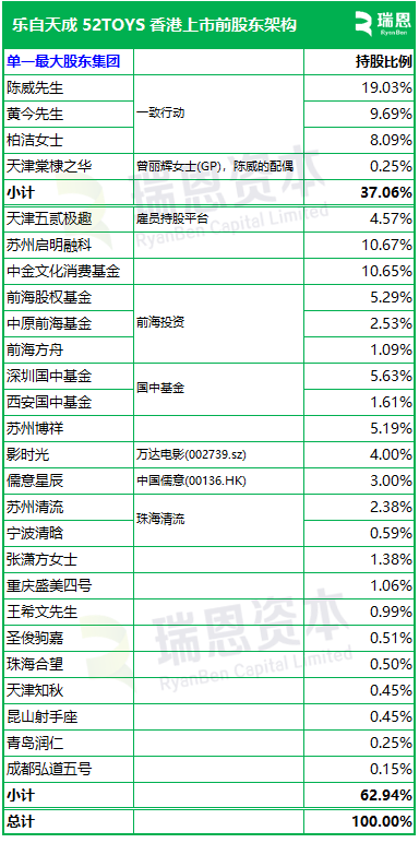 52TOYS 乐自天成,中国领先的IP玩具公司,递交IPO招股书,拟赴香港上市