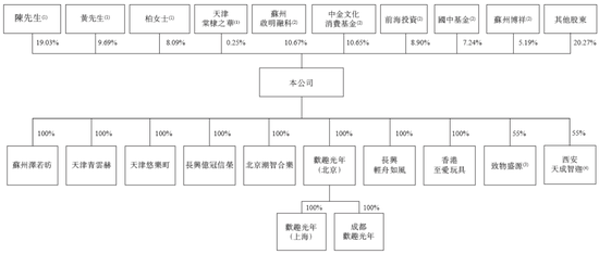 52TOYS 乐自天成,中国领先的IP玩具公司,递交IPO招股书,拟赴香港上市