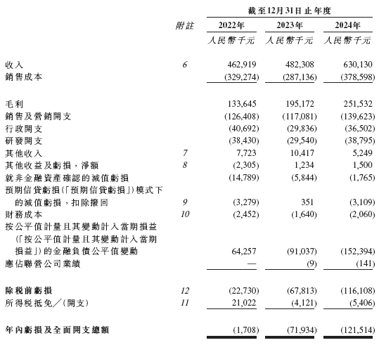 52TOYS 乐自天成,中国领先的IP玩具公司,递交IPO招股书,拟赴香港上市