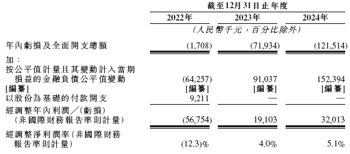 52TOYS 乐自天成,中国领先的IP玩具公司,递交IPO招股书,拟赴香港上市