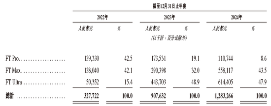 福瑞泰克 Freetech,背靠吉利的智能驾驶解决方案供货商,递交IPO招股书,拟赴香港上市
