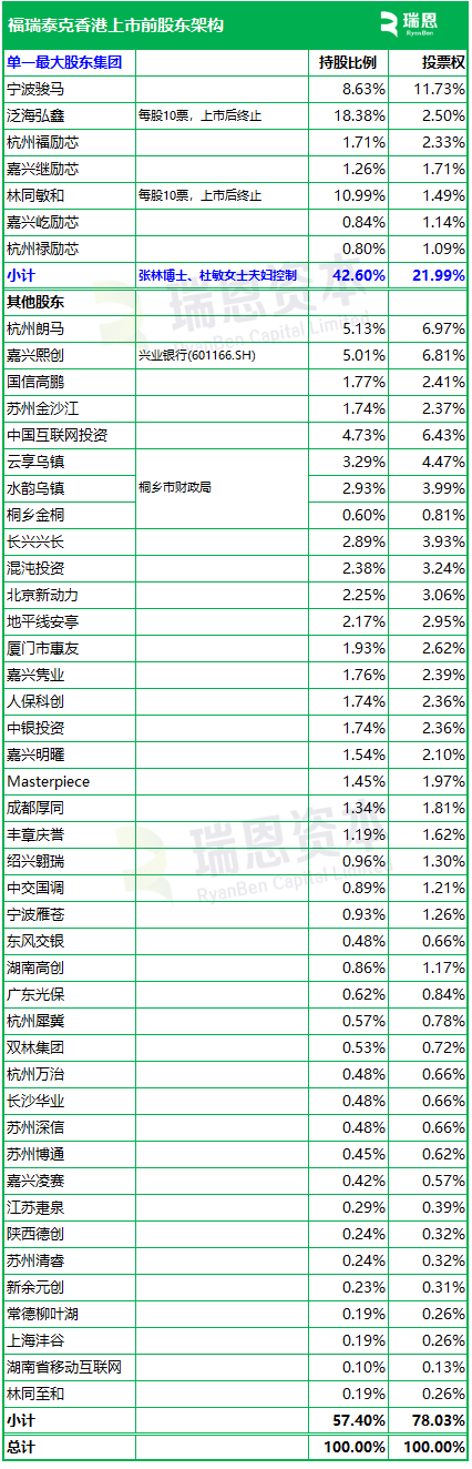 福瑞泰克 Freetech,背靠吉利的智能驾驶解决方案供货商,递交IPO招股书,拟赴香港上市