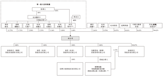 福瑞泰克 Freetech,背靠吉利的智能驾驶解决方案供货商,递交IPO招股书,拟赴香港上市