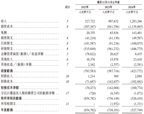 福瑞泰克 Freetech,背靠吉利的智能驾驶解决方案供货商,递交IPO招股书,拟赴香港上市