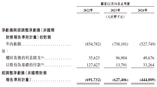 福瑞泰克 Freetech,背靠吉利的智能驾驶解决方案供货商,递交IPO招股书,拟赴香港上市