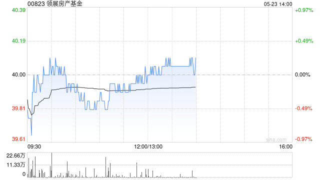 美银证券:升领展房产基金目标价至44港元 重申“买入”评级