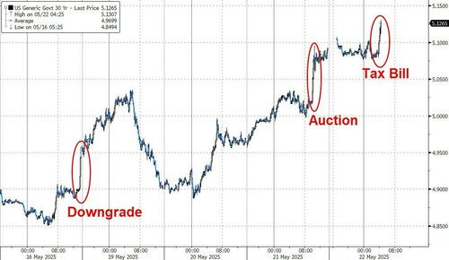 美债下跌何时会冲击美股?很近了