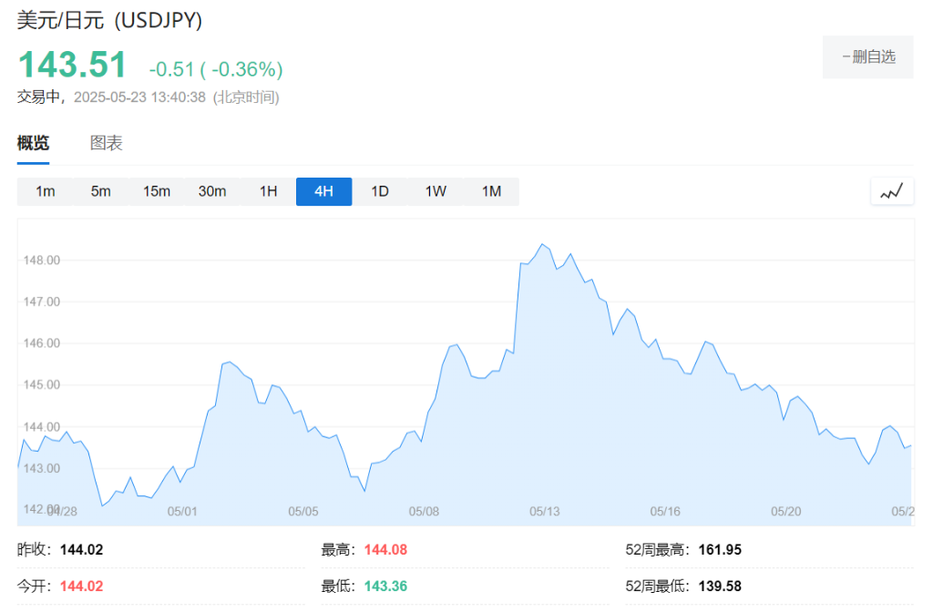 日本通胀压力加剧,关键指标创两年新高