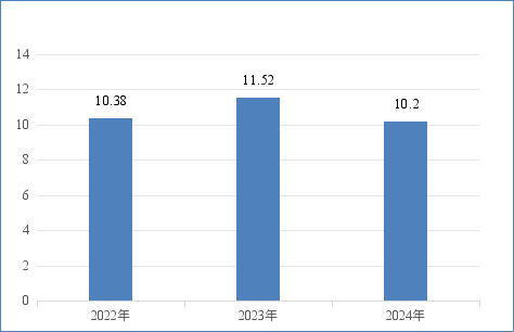 民生理财产品规模增长,净利润为何却下降了?