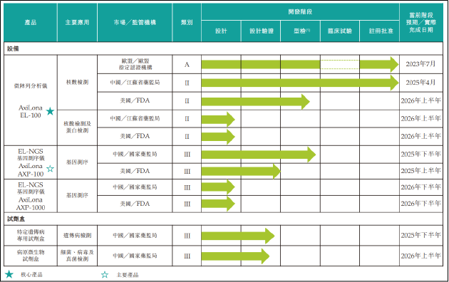 安序源冲刺港交所：市场竞争激烈商业化前景待考 电化学检测“故事”能否撑起25亿估值？
