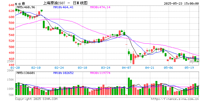 期市晨昏线5.23(晚):本周重点品种总结与展望