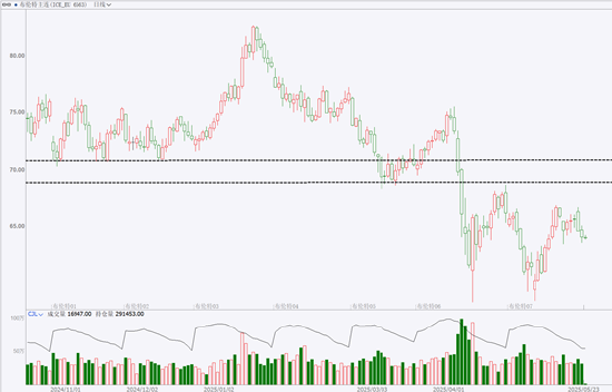 期市晨昏线5.23(晚):本周重点品种总结与展望