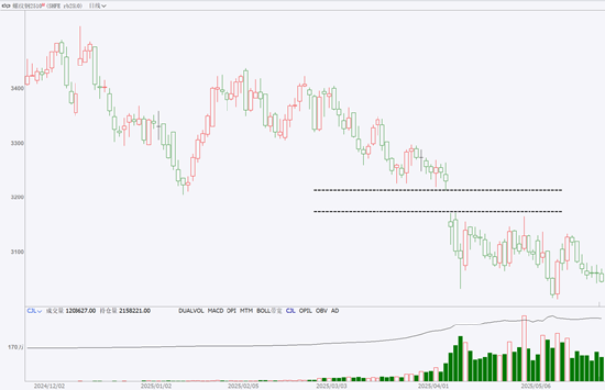 期市晨昏线5.23(晚):本周重点品种总结与展望