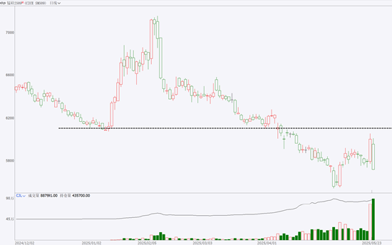 期市晨昏线5.23(晚):本周重点品种总结与展望
