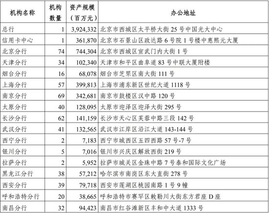 光大银行中层人事调整 多位分行干部跨区域晋升