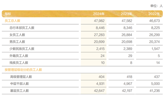 光大银行中层人事调整 多位分行干部跨区域晋升