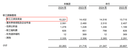 光大银行中层人事调整 多位分行干部跨区域晋升